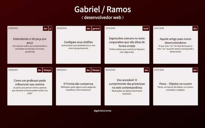 Listagem de posts no blog antigo